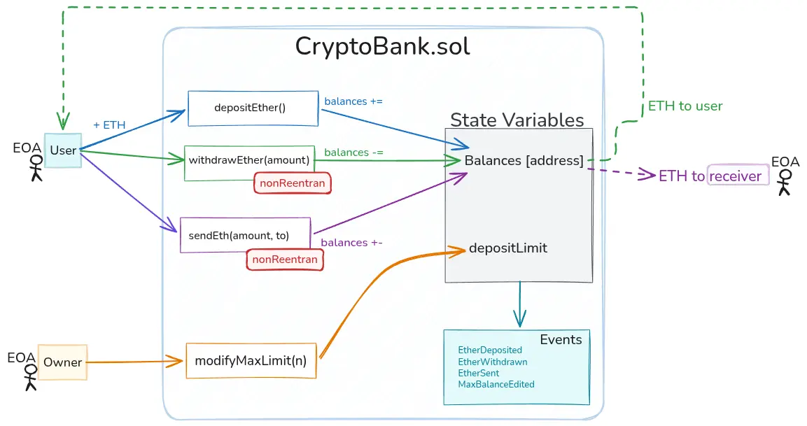 CryptoBank