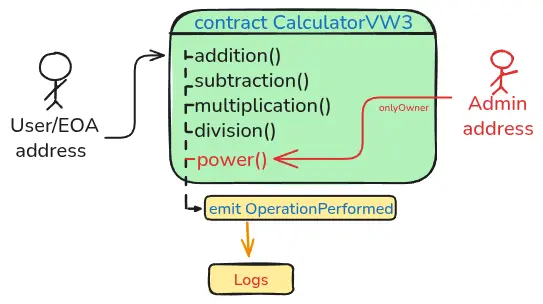 CalculatorWeb3