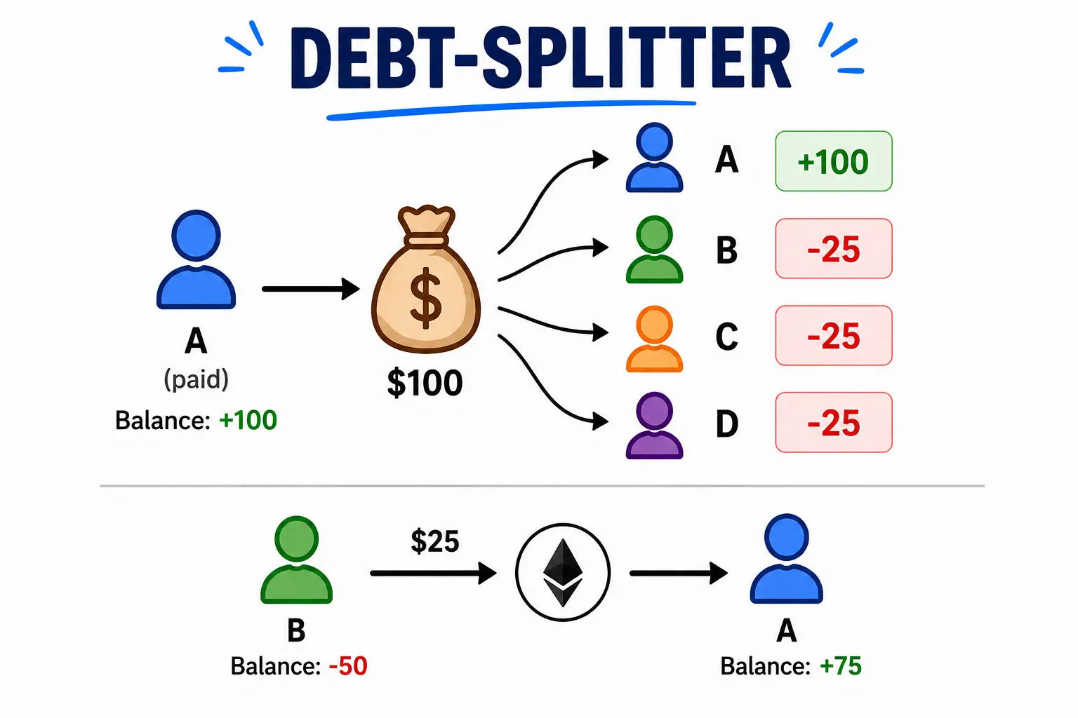 Debt Splitter